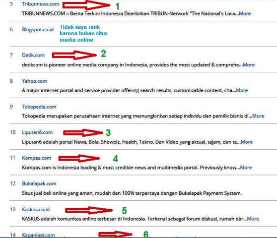 Update media online populer Indonesia