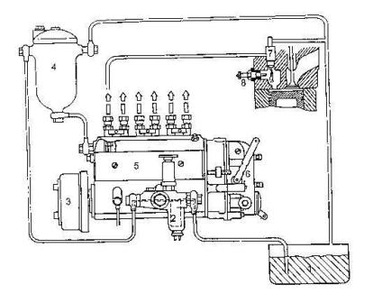 Sistem penyalaan motor diesel