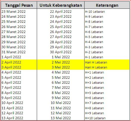 Jadwal reservasi Pemesanan Tiket KAI dan Keberangkatan Mudik Lebaran 2023
