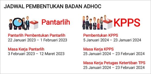 Pendaftaran Anggota KPPS 2024 Dan Rincian Besaran Gaji KPPS 2024