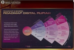 Roadmap Rupiah Digital Central Bank Digital Currency (CBDC), Mengenal Rupiah digital