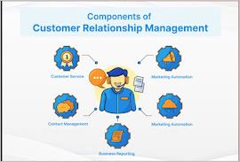https://bacamedi.com/automobile-crm-software-streamlining-customer-relations-for-auto-businesses/